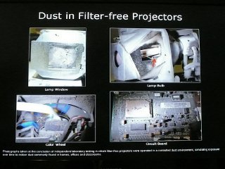 Dust Test Results
